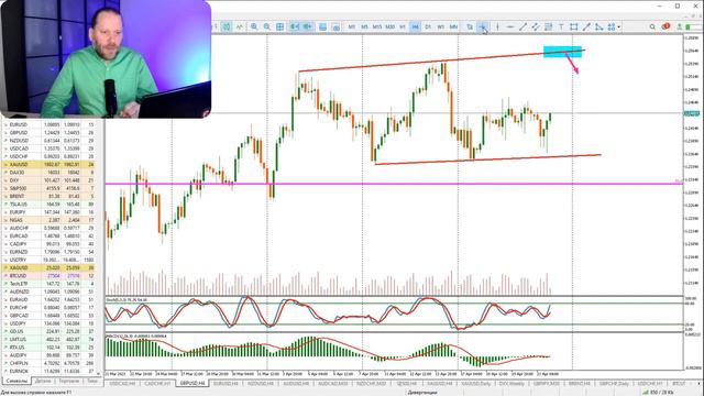 Еженедельный обзор по ТС Scalping Intraday от Романа Корнева на 24 апреля 2023 года (видео AMarket) смотреть онлайн