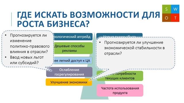 SWOT-анализ. Часть 2 - Угрозы и возможности для роста компании смотреть онлайн