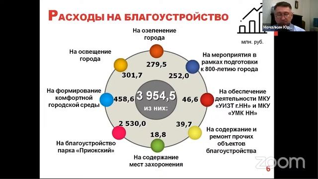 Заседание постоянной комиссии по городскому хозяйству 30.11.2020 смотреть онлайн
