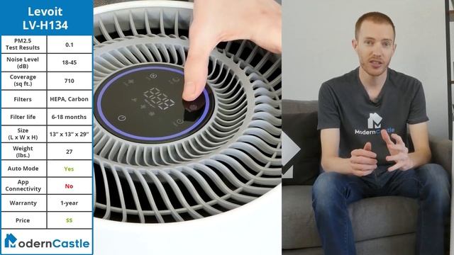 Best Air Purifiers 2022 - 72 Purifiers Objectively Reviewed смотреть онлайн