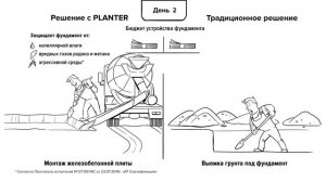 Мембрана PLANTER - выгодная альтернатива бетонной подготовке фундамента