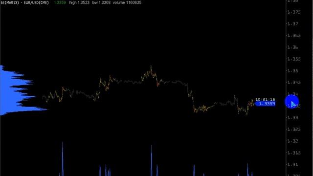 Volfix еженедельный обзор 15.02.2013 смотреть онлайн