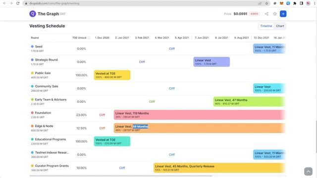 GRT - The Graph стоит ли покупать и когда? Разбираем плюсы и минусы криптовалюты. смотреть онлайн