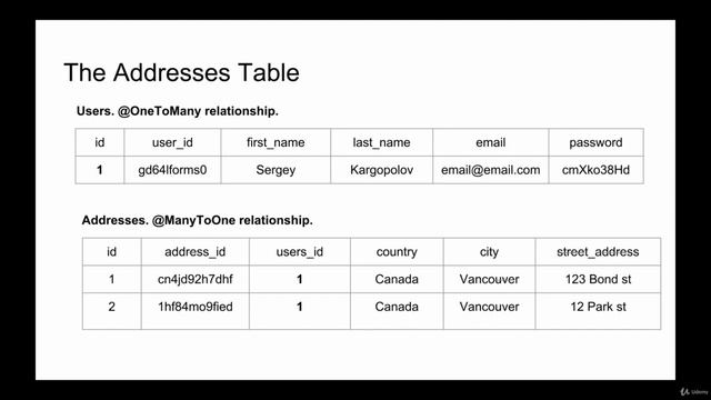 10 Introduction @OneToOne, @OneToMany, @ManyToOne 1610 смотреть онлайн