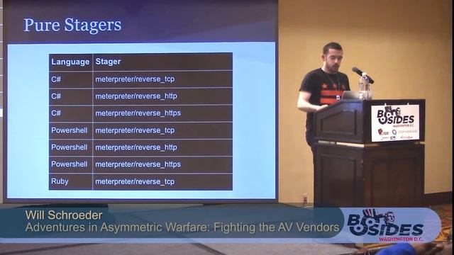 BSides DC 2014 - Adventures in Asymmetric Warfare: Fighting the AV Vendors смотреть онлайн