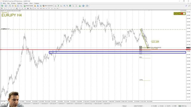 СИГНАЛЫ СНАЙПЕР НА 29 ОКТЯБРЯ | Трейдер Ян Сикорский смотреть онлайн