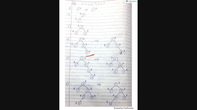 Basics of Data Structures - Red Black Tree смотреть онлайн