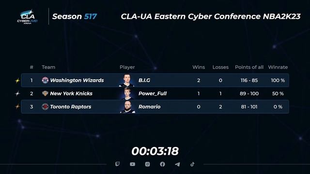 2023.10.06 ► СLA-UA Eastern Cyber Conference смотреть онлайн