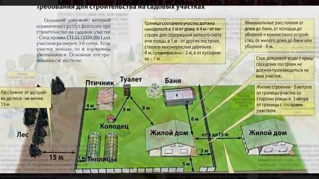 Расположение построек на участке. Нормы строительства частного дома. Стройхлам. Все по уму.