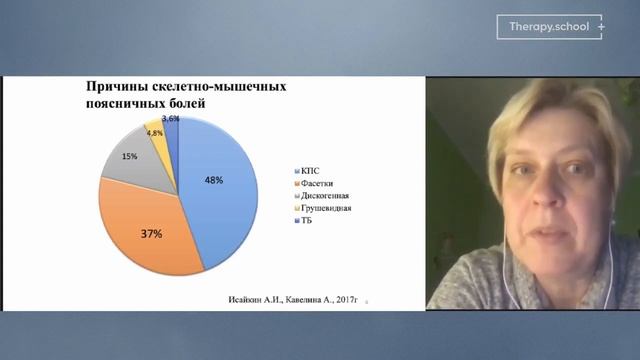Практические алгоритмы диагностики и лечения скелетно-мышечных болей смотреть онлайн