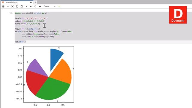 Pie Chart - How to Create Pie Chart in Matplotlib Python смотреть онлайн