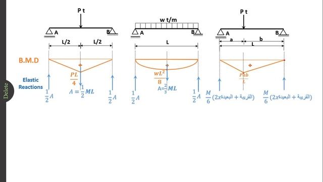SA08: 2.3 Three moment equation - Elastic reactions смотреть онлайн