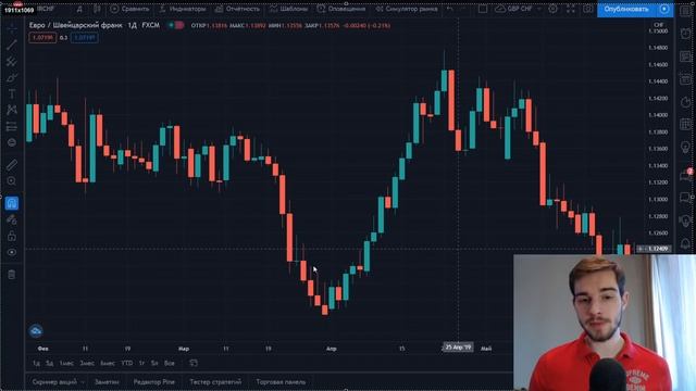 О Чем Говорят ДЛИННЫЕ ТЕНИ! Уникальная Японская СВЕЧА! Обучение Трейдингу!