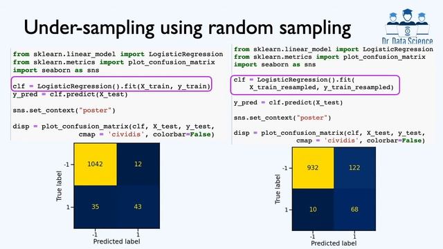 Machine Learning with Imbalanced Data -Part 4 (Undersampling, Clustering-Based Prototype Generation смотреть онлайн