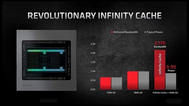 Ryzen 5600X Crushes in Benchmark | Nvidia RTX 3060 Ti Delayed | Intel DG3 Spotted смотреть онлайн