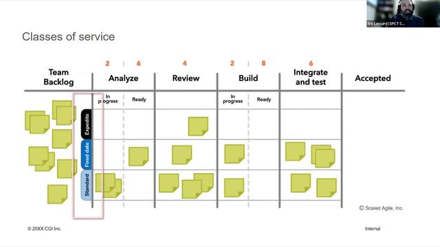 Agile at Scale - April 2023 - Create ART flow with SAFe Kanban Teams - Version 6.0 смотреть онлайн