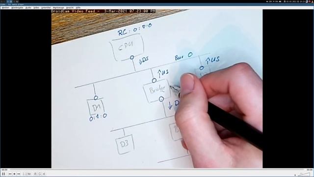 GNU/Linux & PCI (Express): Part 1 - lspci & PCI bus enumeration смотреть онлайн