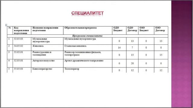 День открытых дверей (27 ноября 2021) смотреть онлайн