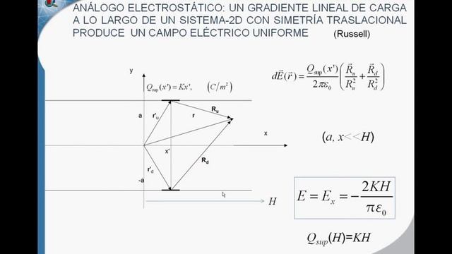 QuickField Webinar: Surface charges simulation смотреть онлайн