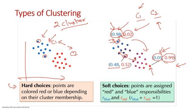 Clustering | Machine Learning in Tamil - Part 38 | #68 смотреть онлайн