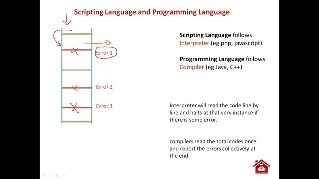 Class 1: Introduction of PHP | | Php7 for Beginner (Bengali) смотреть онлайн