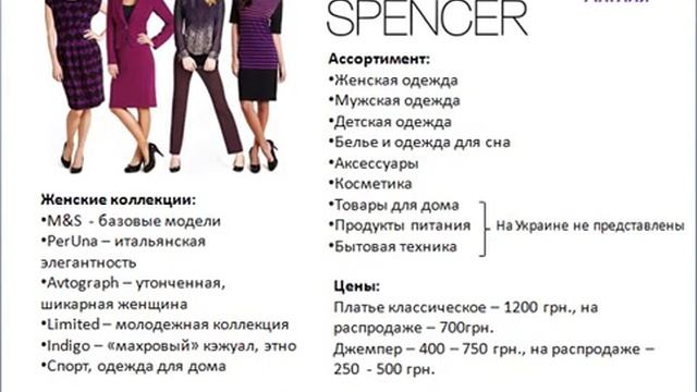 магазины и бренды которые нас окружают.