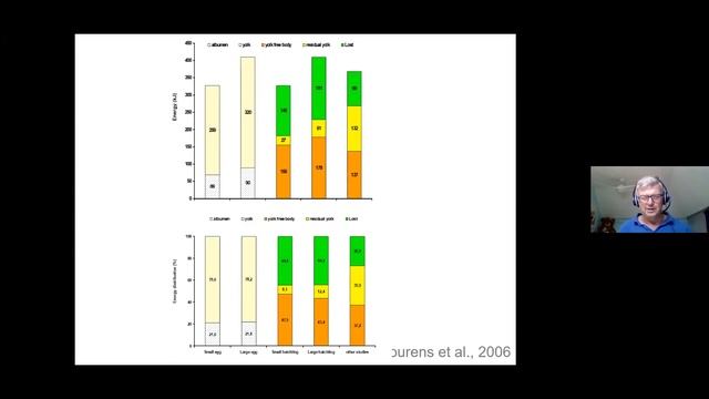 Инкубация и ее влияние на качество цыпленка и продуктивность бройлеров
