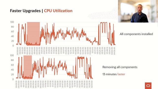 Faster upgrades with Oracle Database смотреть онлайн