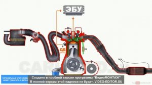 Средства и технологии диагностирования - Описание датчиков электронной системы управления двигателе