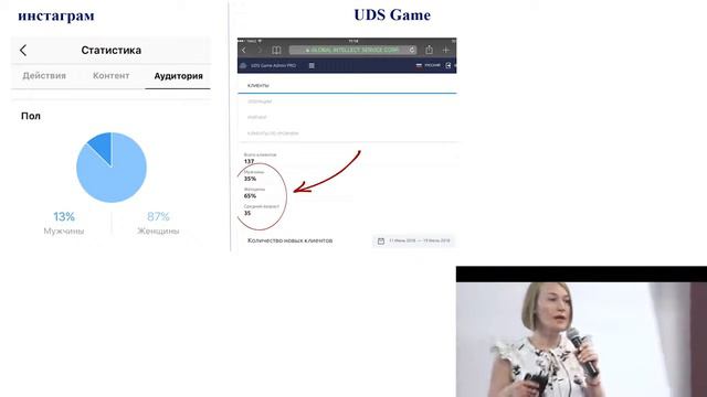 Внедрение UDS Game в магазин «Изысканные сладости» смотреть онлайн