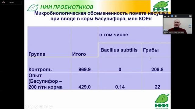 Маркин Юрий Викторович «Основы применения пробиотиков и продуктов их метаболизма в животноводстве»