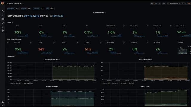 Altitude: Magic tricks with Docker (or how to monitor Fastly in about five minutes) смотреть онлайн