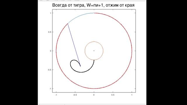 Иллюстрация решения задачи про тигра смотреть онлайн