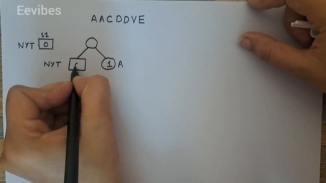 Adaptive Huffman Coding with Example |Part 1 #AdaptiveHuffmanCoding смотреть онлайн