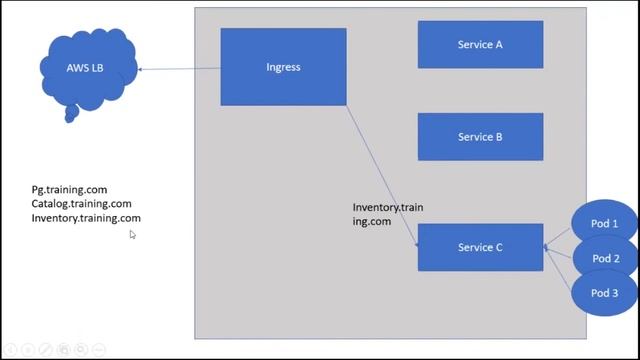 Kubernetes Ingress | #devops #microservice #kubernetes смотреть онлайн