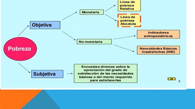 Cesar Gaviria Trujillo 1990-1994 Indice Macroeconomico FUSM смотреть онлайн