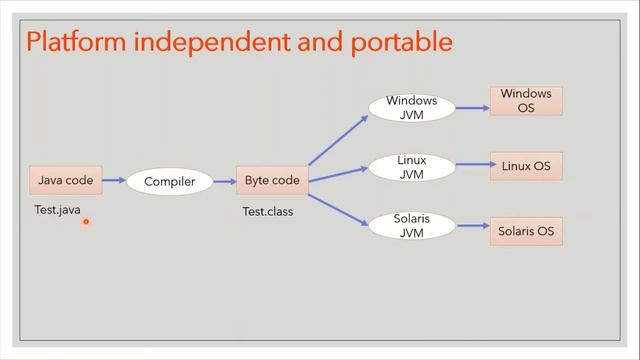 Features of Java смотреть онлайн