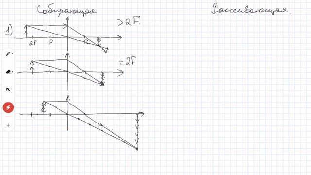 Оптика. Построение изображений в собирающей и рассеивающей линзе