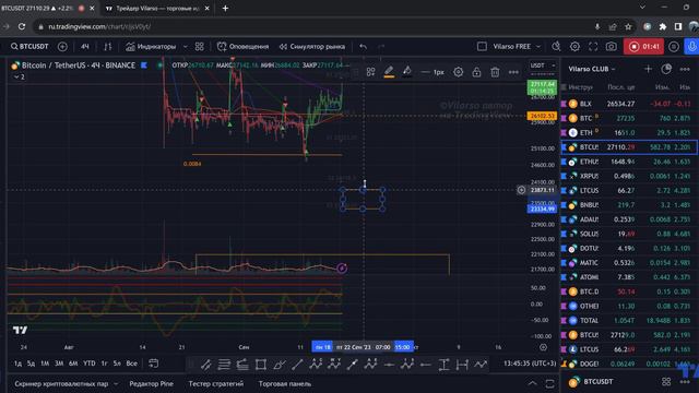 BTC - кратко и по делу! Цели и уровни на эту торговую неделю смотреть онлайн