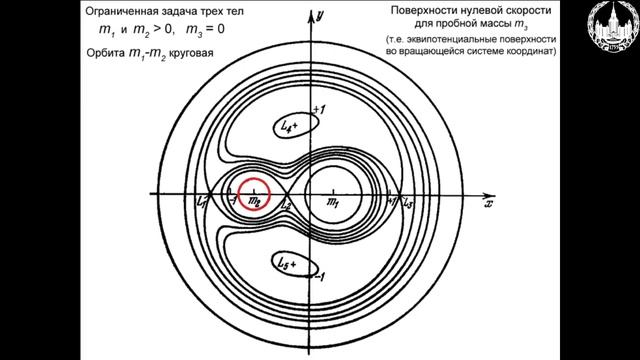 10-5 Кратные звезды смотреть онлайн