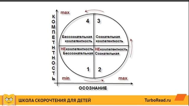 НеМентальная арифметика | 5 принципов обучения ребенка быстрому счету | Правильный тренинг навыка смотреть онлайн
