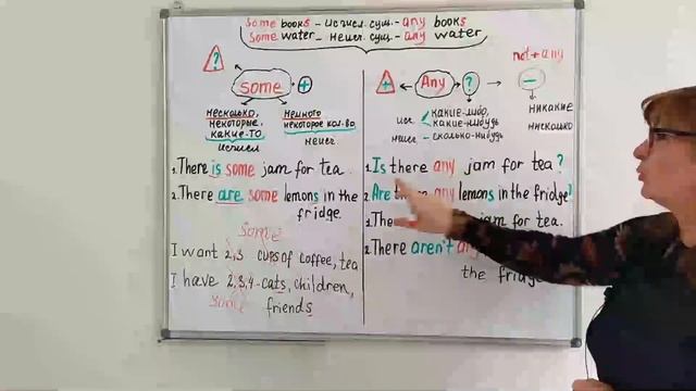 Английский для начинающих.  Грамматика.  Разница между Some и Any