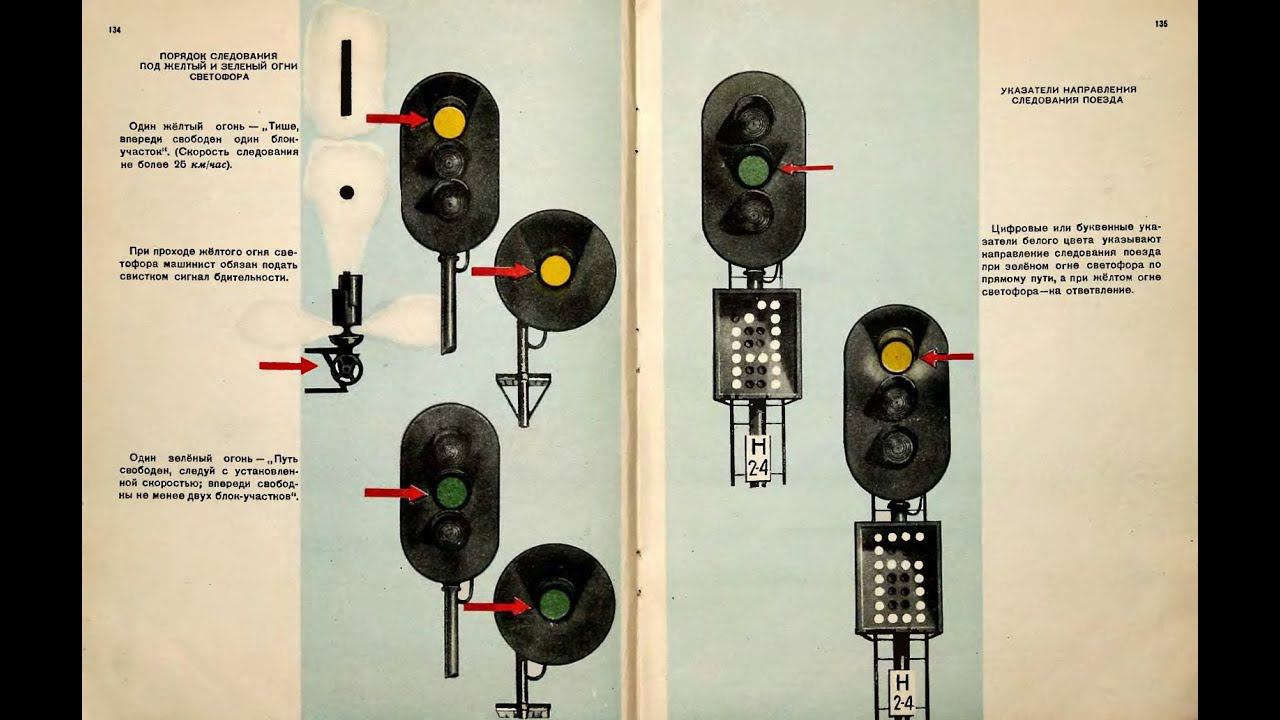 Документальный фильм "Правила технической эксплуатации железных дорог СССР". смотреть онлайн