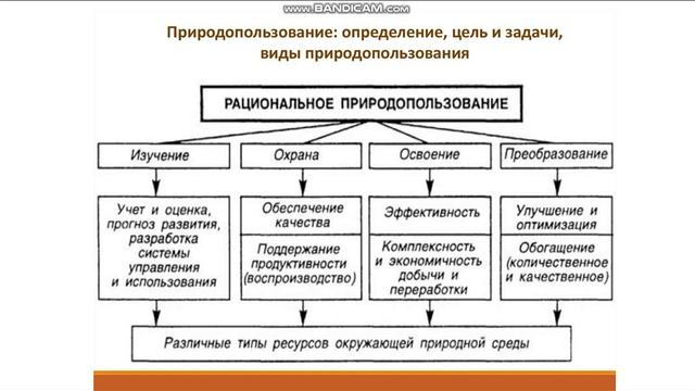 виды природопользования смотреть онлайн