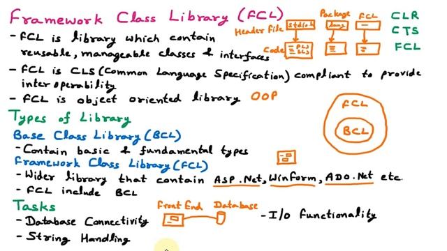 Framework Class Library (FCL) | Base Class Library (BCL) | Namespaces | Types of Libraries | .Net смотреть онлайн