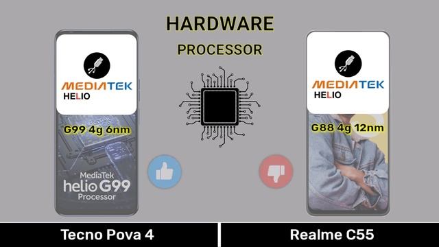 Tecno Pova 4 Vs Realme C55 - Full Comparison ⚡#tecnopova4vsrealmec55 смотреть онлайн