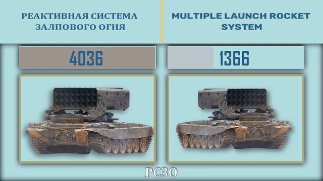 Россия Казахстан Беларусь VS США 🇷🇺 Армия 2022🇺🇸 Сравнение военной мощи смотреть онлайн