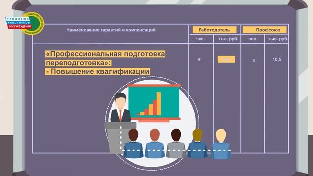Подведение итогов выполнения коллективных договоров