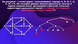 Информатика ОГЭ 2021. 9 задание. Демоверсия.