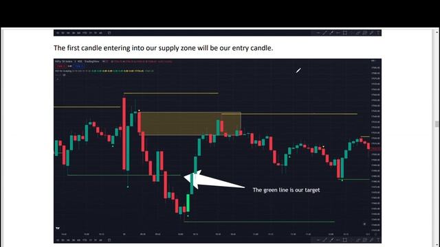 How to trade using Ved Indicator смотреть онлайн